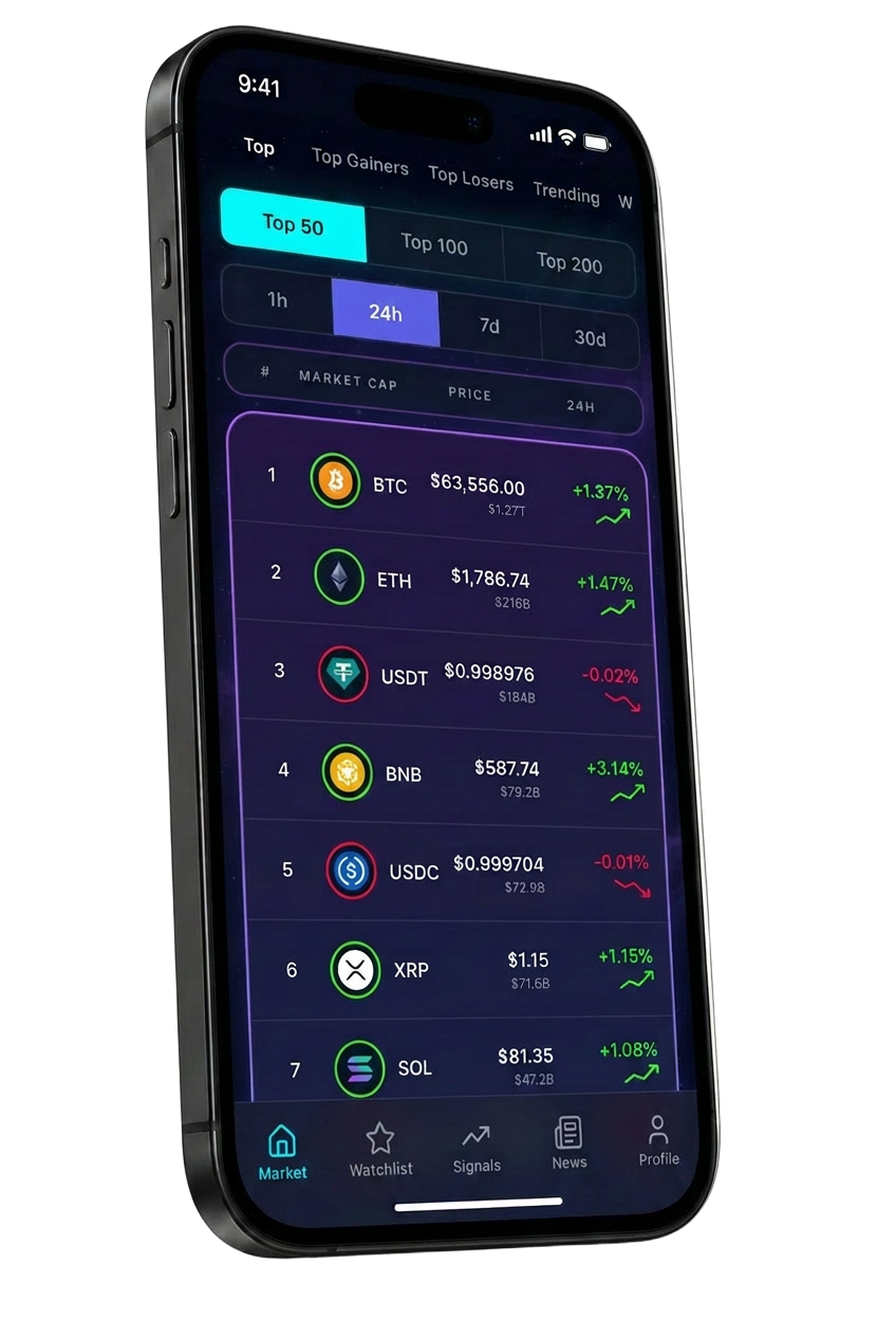 Live Markets