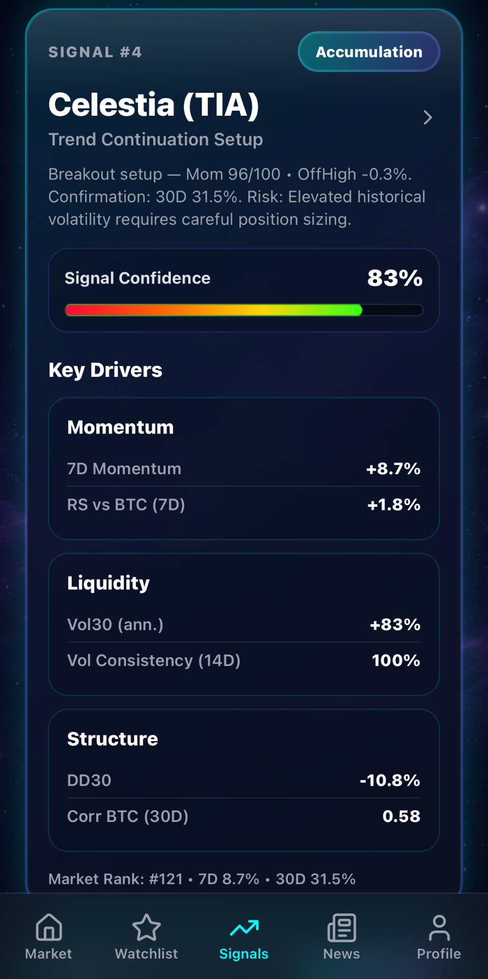 Celestia signal breakdown